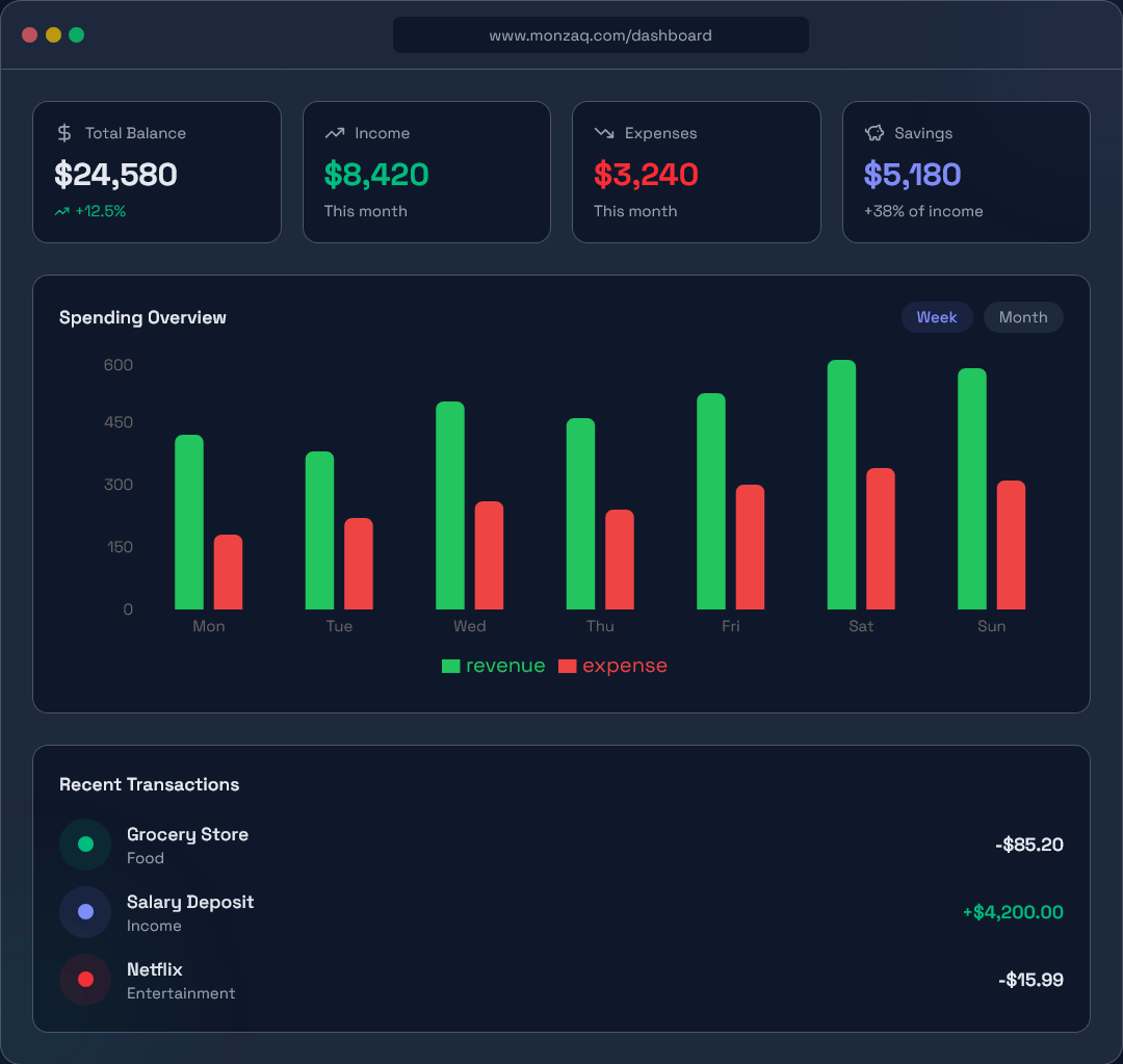 Budget dashboard preview